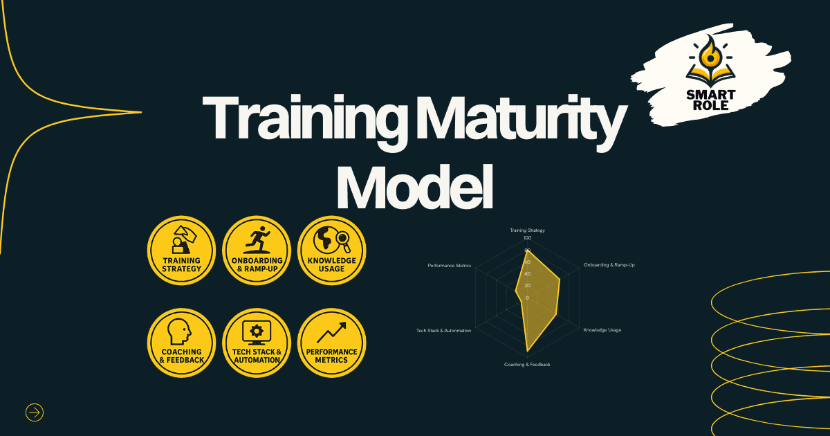 Customer Support Training Maturity Model